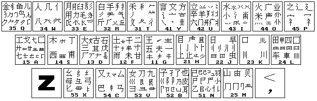 五笔字根表口诀顺口溜五笔字根表口诀简单记