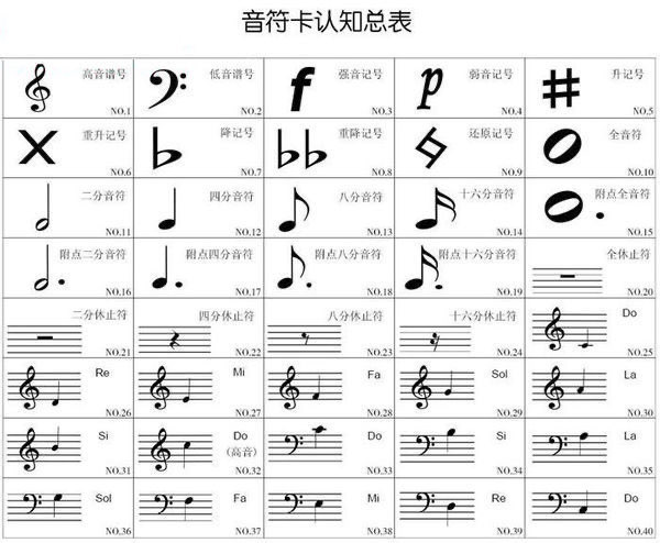 79 二个八分音符,70 十六分音符 78 八分音符,71 降记号