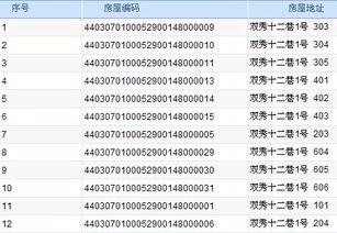 深圳龙岗区邮政编码?