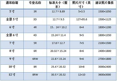 6寸照片尺寸6寸照片尺寸比例
