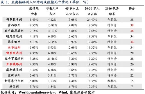 特朗普多大年龄美国特朗普多大年龄
