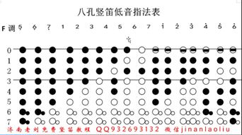 求八孔竖笛音阶指法图
