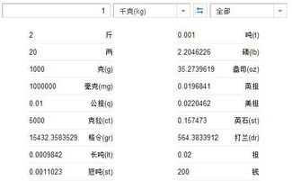 重量单位换算重量单位换算表大全