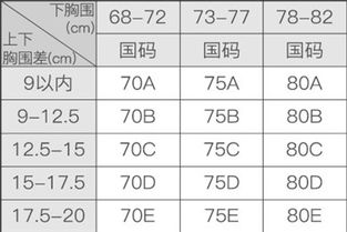 四,83~88cm=38/85 五,88~93cm=40/90 罩杯尺寸 胸围-下胸围,以2.