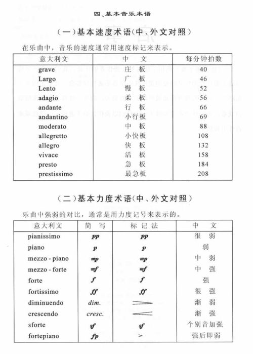 钢琴表情术语poco scherzando是什么意思?