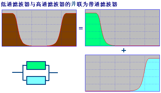 滤波器有哪些类型有源滤波器四大品牌