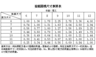 米和尺寸换算表尺寸的单位换算表
