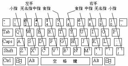 键盘指法图记忆法键盘键位图