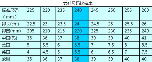 鞋码250是多少码女鞋 鞋码250是多少码(已更新)-第2张图片-潮百科