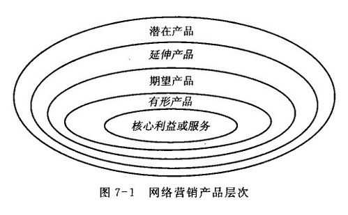 网络产品的定义（网络产品的定义和特点） 网络产物
的界说
（网络产物
的界说
和特点）〔网络时代的产物是什么意思〕 新闻资讯