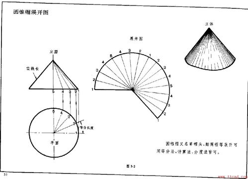 圆锥展开图圆锥展开图是什么形状