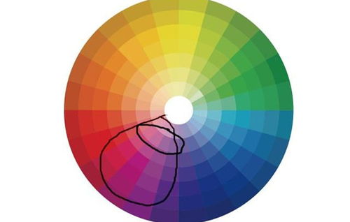 绿色的对比色是什么颜色绿色的对比色有哪些