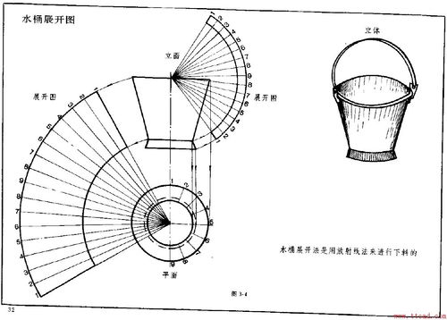 圆锥展开图圆锥展开图是什么形状