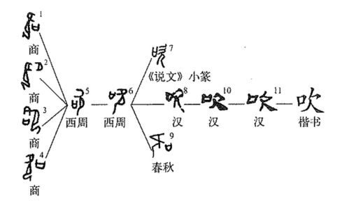 会意字大全对照表会意字大全对照表图解