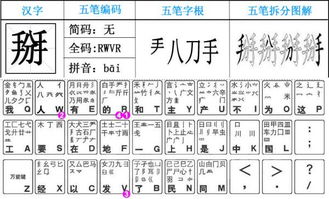 黄五笔怎么打图片