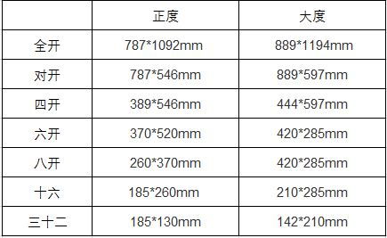 8开纸和a4纸图片差多少图片