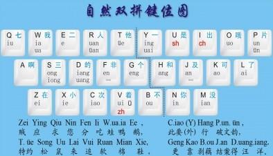 自然码是一种声形码汉字拼音输入法,很好学.