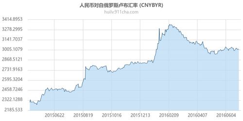 1卢比等于多少人民币图片