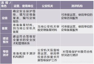 c类衣服是不是很差 c类衣服安全吗