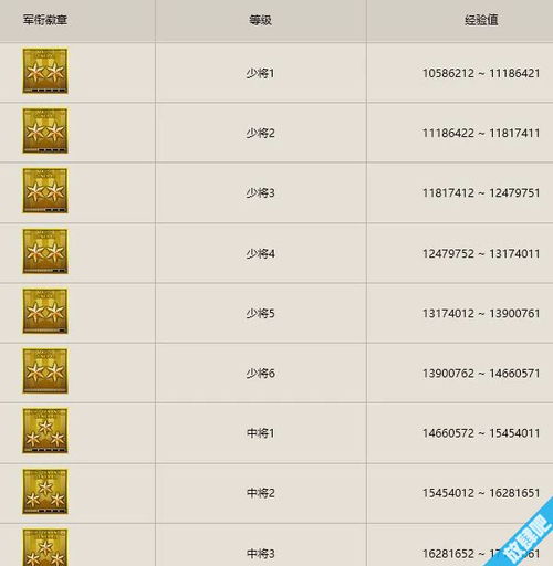 cf等级军衔图cf等级查询系统