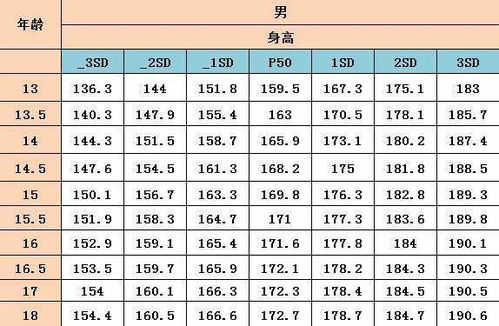 成年男性平均身高图片