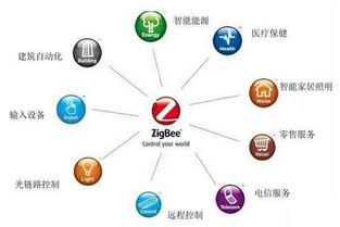 zigbee是什么技术，zigbee是什么协议的最底层