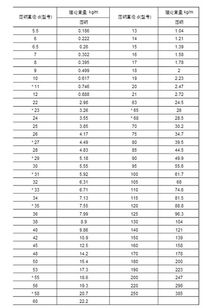 圆钢理论重量表大全圆钢理论重量表规格表