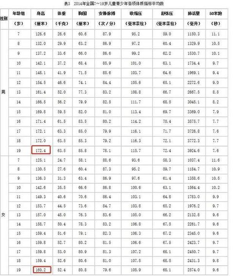 中国男人标准身高图片