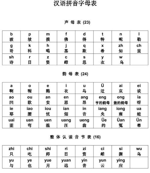 26个拼音字母表读法视频教程26个拼音字母表读法一年级