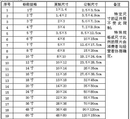 照片尺寸怎么修改照片尺寸怎么调整大小