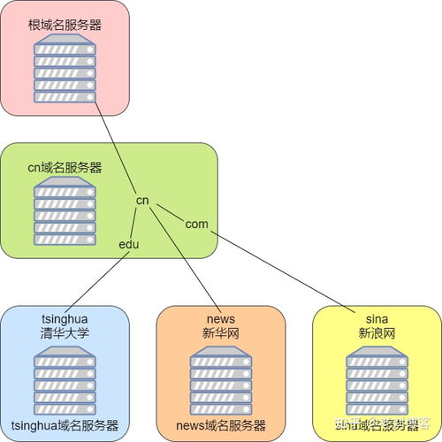 根服务器13个的分布图片