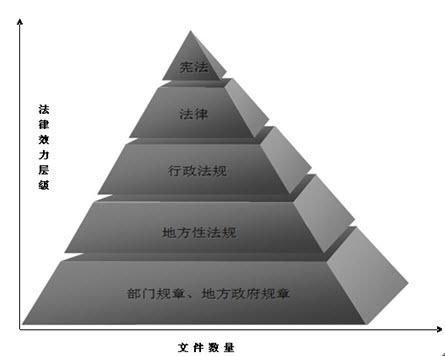 法律效力的大小排列是什么呢