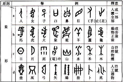 简单汉字简单汉字100个幼儿