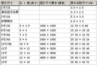 2,厘米是一个长度计量单位,等于一米的百分之一.长