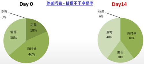 菌门firmicutes 纲: 芽孢杆菌纲bacilli 目: 乳杆菌目lactobacillales