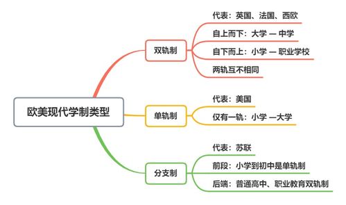 单轨学制单轨学制名词解释