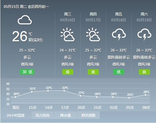 广州未来15天天气预报图片