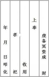 白事封包怎么写?