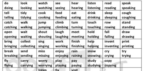 write(现在分词形式)怎么写