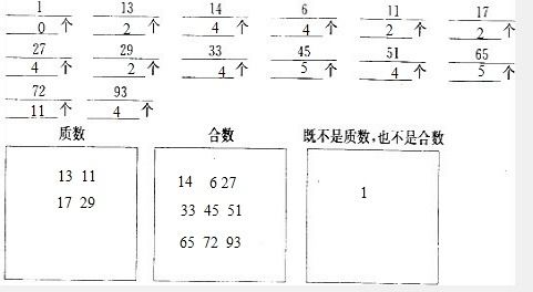 13的因数有几个78的因数有几个