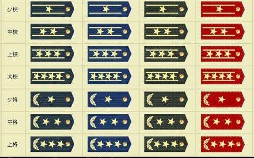 中国军区中两杠一星是什么军衔,什么职位?