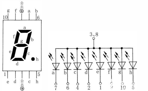 数码管引脚图(数码管引脚图及功能)_竞价网