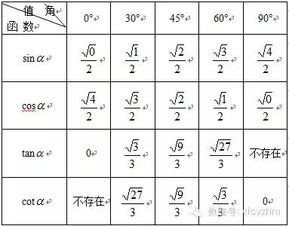sin角度对照表sin角度对照表初中