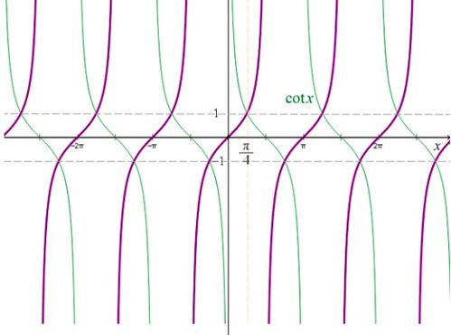 cot三角函数cot三角函数值