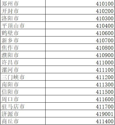 求四川省市代码表中国省份代码表 代码 名 称 代码 名 称 11 北京市