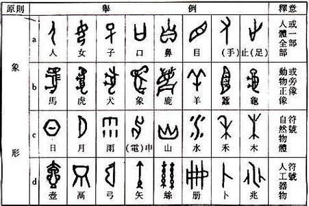 象形文字图画 竞价网