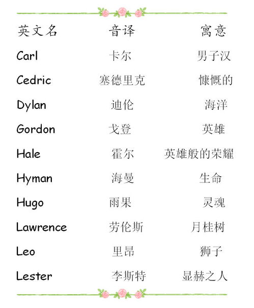 好听的qq英文名字