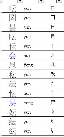 云加偏旁组词云加偏旁组词是什么字啊