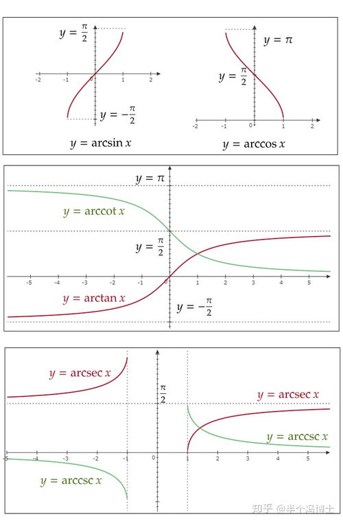 y=arccotx的图像图片