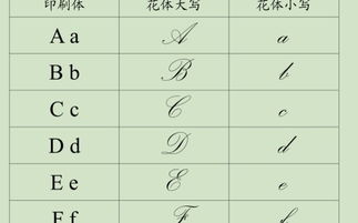 罗马字母读法罗马字母读法和写法